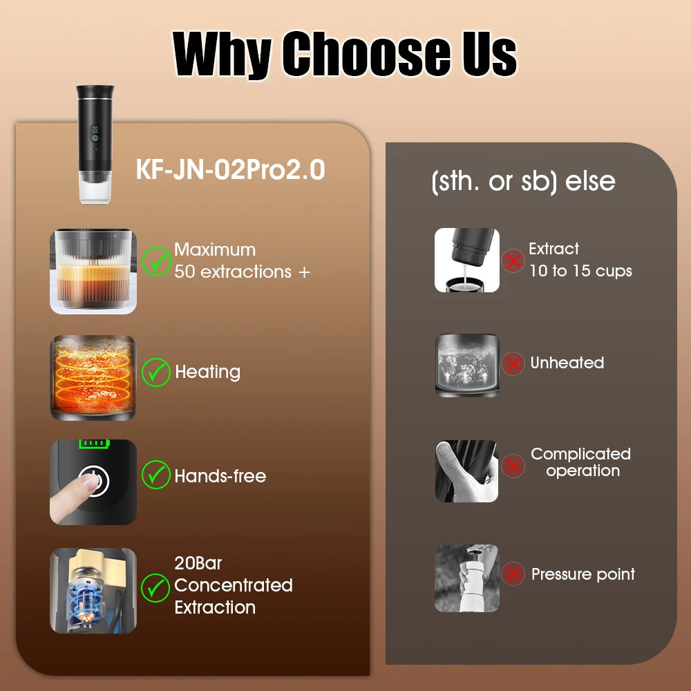 ☕ DENOKIN Portable Espresso Coffee Machine